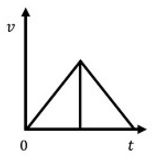 triangular formula graph