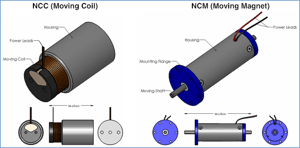 Voice Coil Linear Actuators