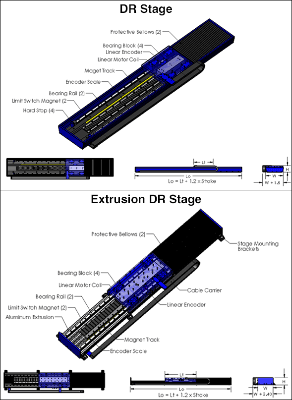 Dual Rail Positioning Stage
