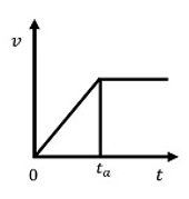 Trapezoidal formula graph