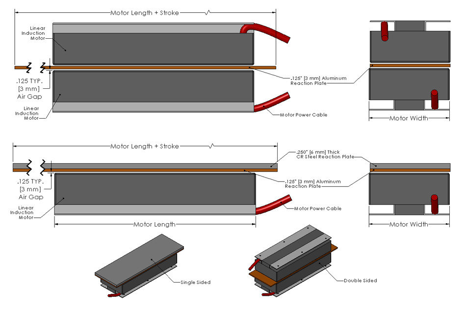 Linear induction motor illustration