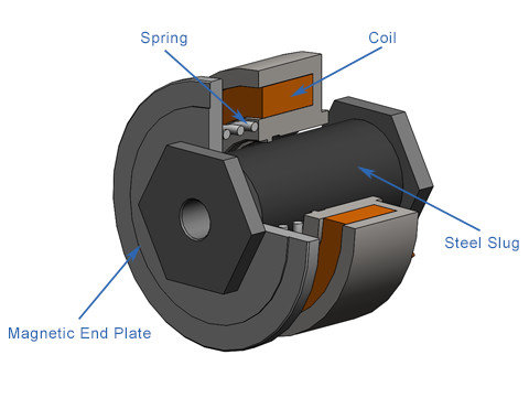 solenoid cut away image