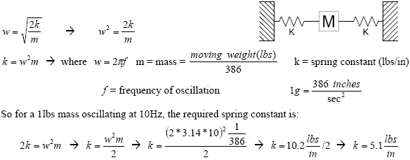 mathematical calcultion for voice coil motor